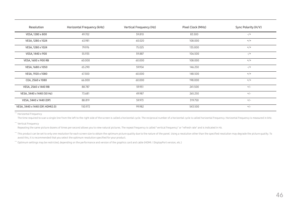 Samsung CJ791 34" 21:9 Curved FreeSync VA Monitor User Manual | Page 46 / 48