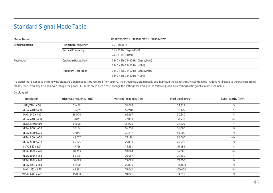 Standard signal mode table, P.41, 41 standard signal mode table | Samsung ViewFinity UR59C 32" 4K Curved Monitor User Manual | Page 41 / 44