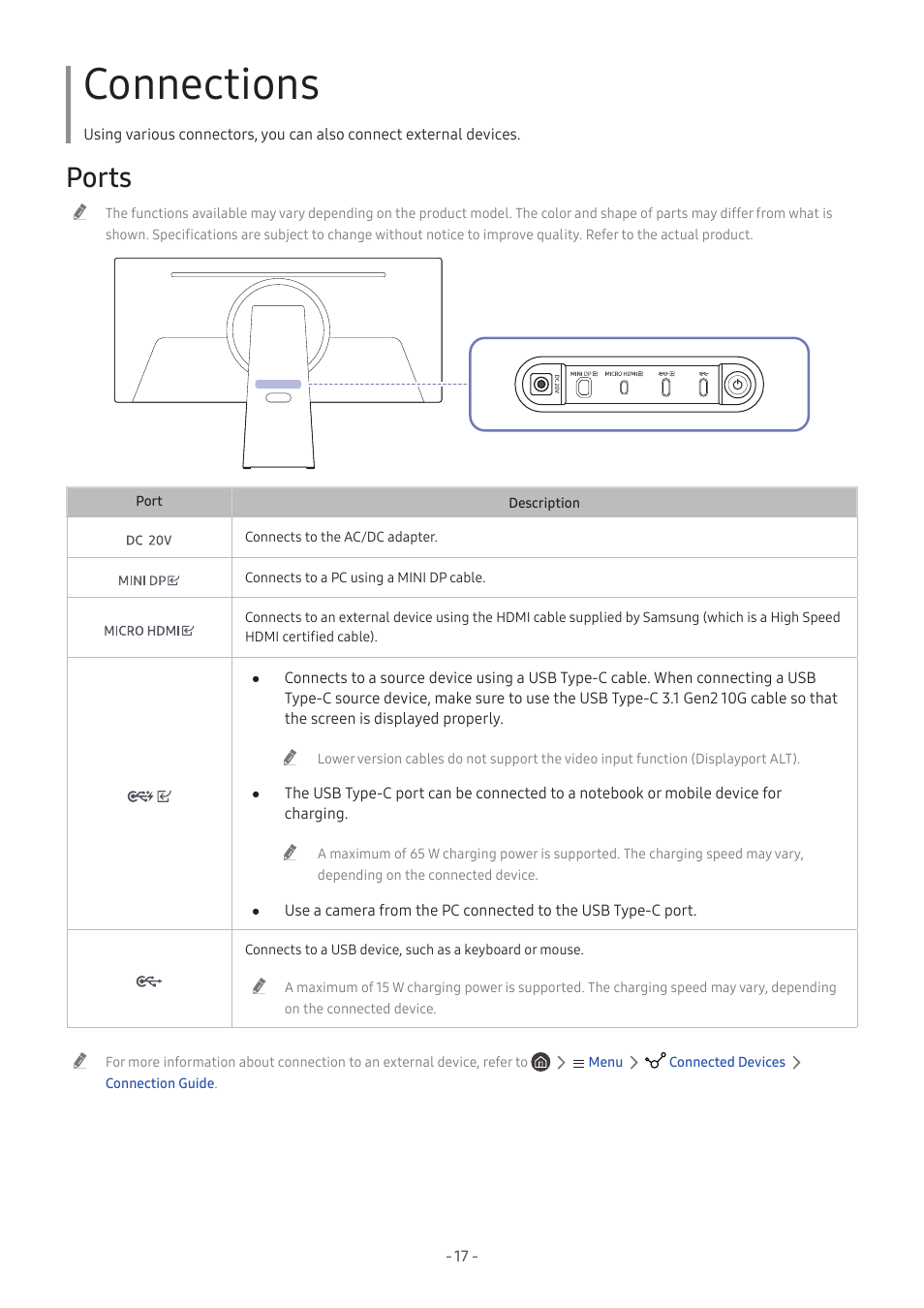 Connections, Ports | Samsung Odyssey OLED G8 34" 1440p HDR 175 Hz Curved Ultrawide Gaming Monitor (Silver) User Manual | Page 17 / 35