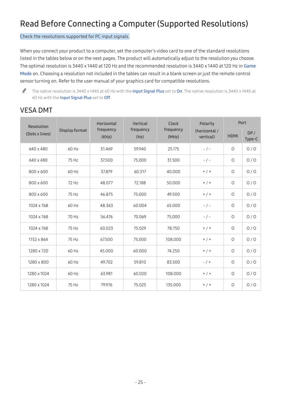 Vesa dmt, 25 vesa dmt | Samsung Odyssey OLED G8 34" 1440p HDR 175 Hz Curved Ultrawide Gaming Monitor (Silver) User Manual | Page 25 / 35