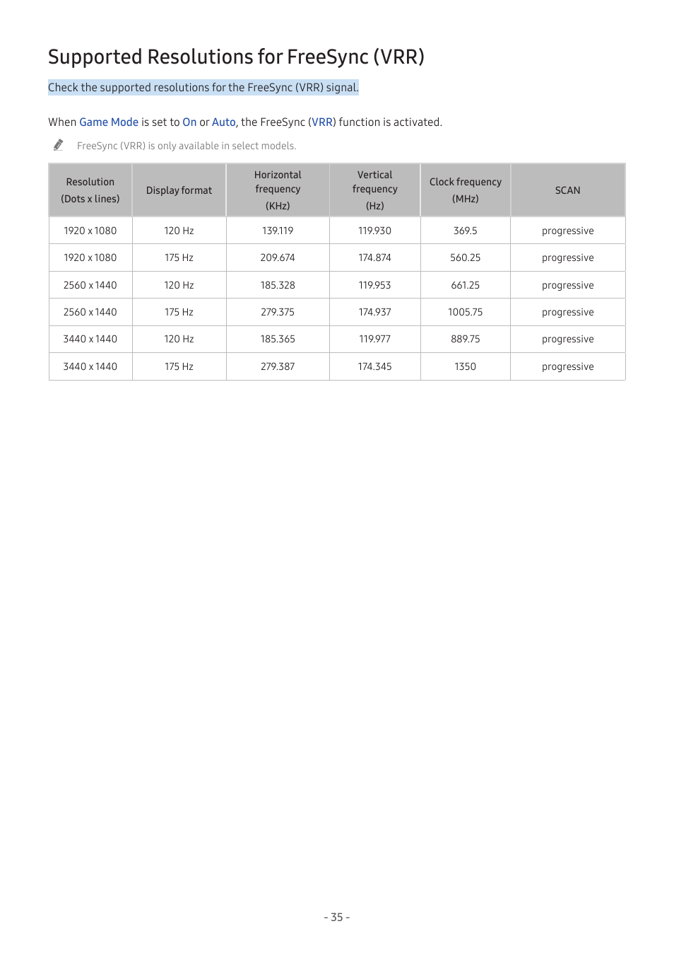 Supported resolutions for freesync (vrr) | Samsung Odyssey OLED G8 34" 1440p HDR 175 Hz Curved Ultrawide Gaming Monitor (Silver) User Manual | Page 35 / 35