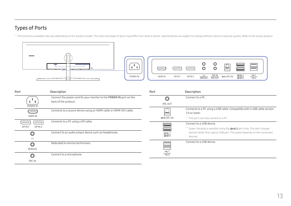 Types of ports | Samsung C49RG9 49" 32:9 120 Hz Curved FreeSync HDR VA Gaming Monitor User Manual | Page 13 / 56