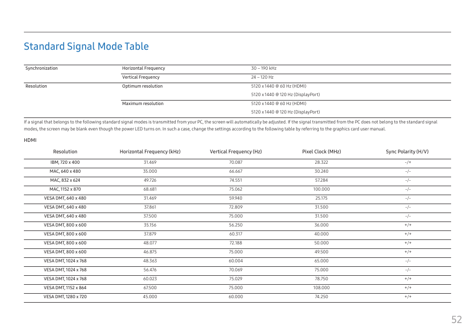 Standard signal mode table, 52 standard signal mode table | Samsung C49RG9 49" 32:9 120 Hz Curved FreeSync HDR VA Gaming Monitor User Manual | Page 52 / 56