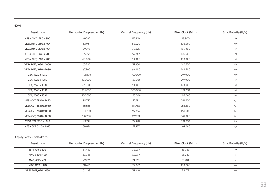 Samsung C49RG9 49" 32:9 120 Hz Curved FreeSync HDR VA Gaming Monitor User Manual | Page 53 / 56