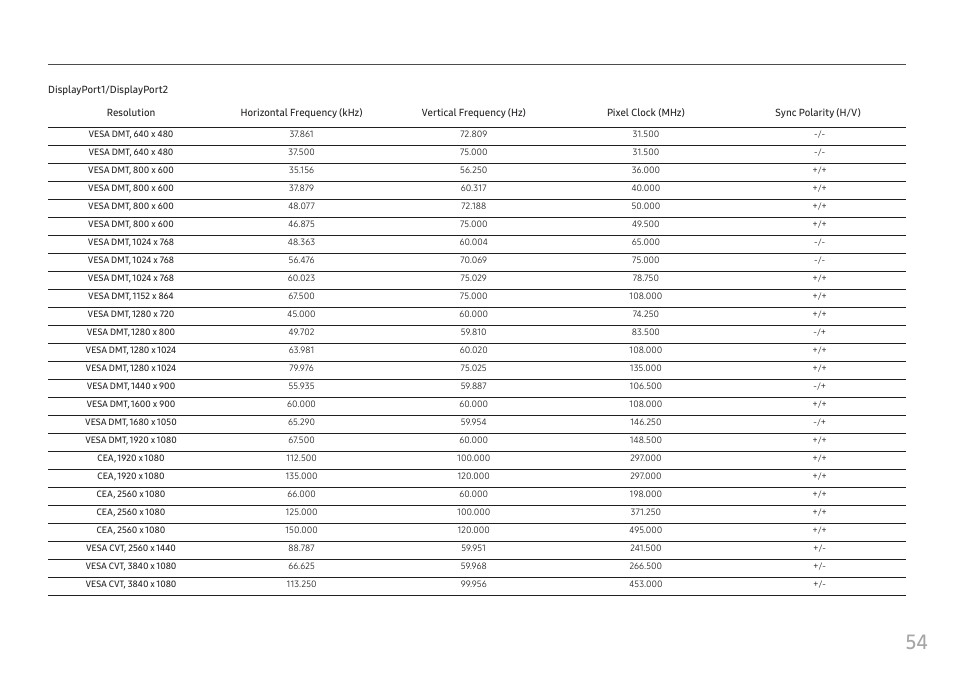 Samsung C49RG9 49" 32:9 120 Hz Curved FreeSync HDR VA Gaming Monitor User Manual | Page 54 / 56