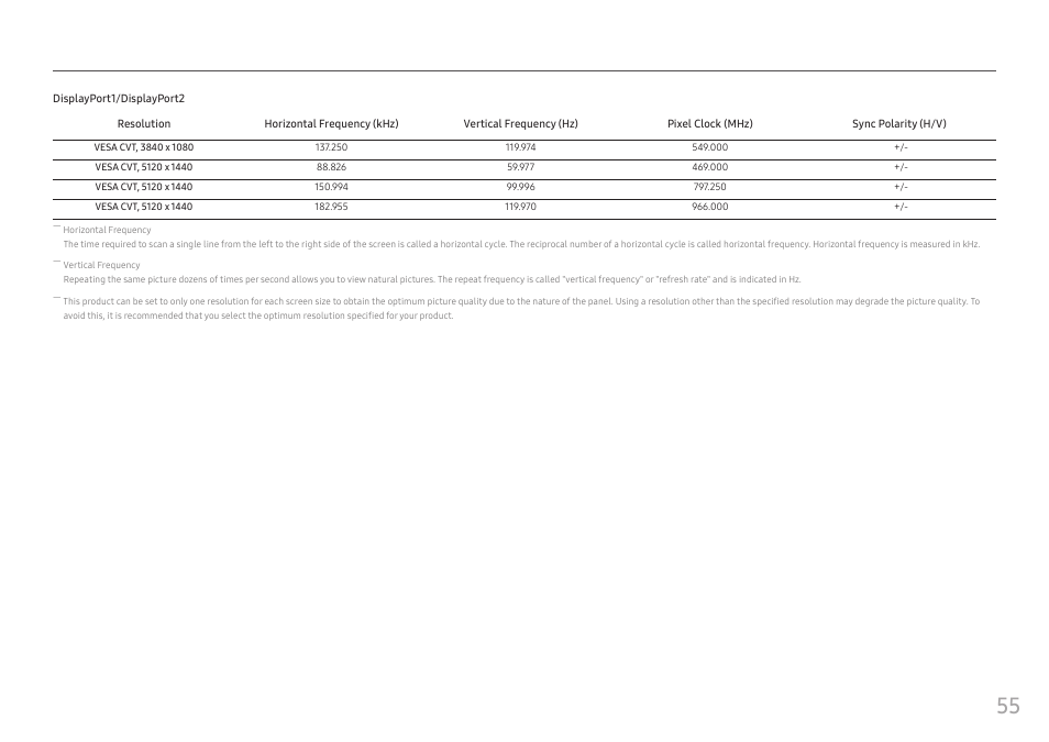 Samsung C49RG9 49" 32:9 120 Hz Curved FreeSync HDR VA Gaming Monitor User Manual | Page 55 / 56