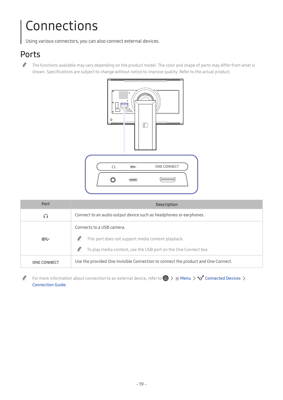 Connections, Ports | Samsung Odyssey Ark 55" 4K HDR 165 Hz Curved Gaming Monitor User Manual | Page 19 / 42