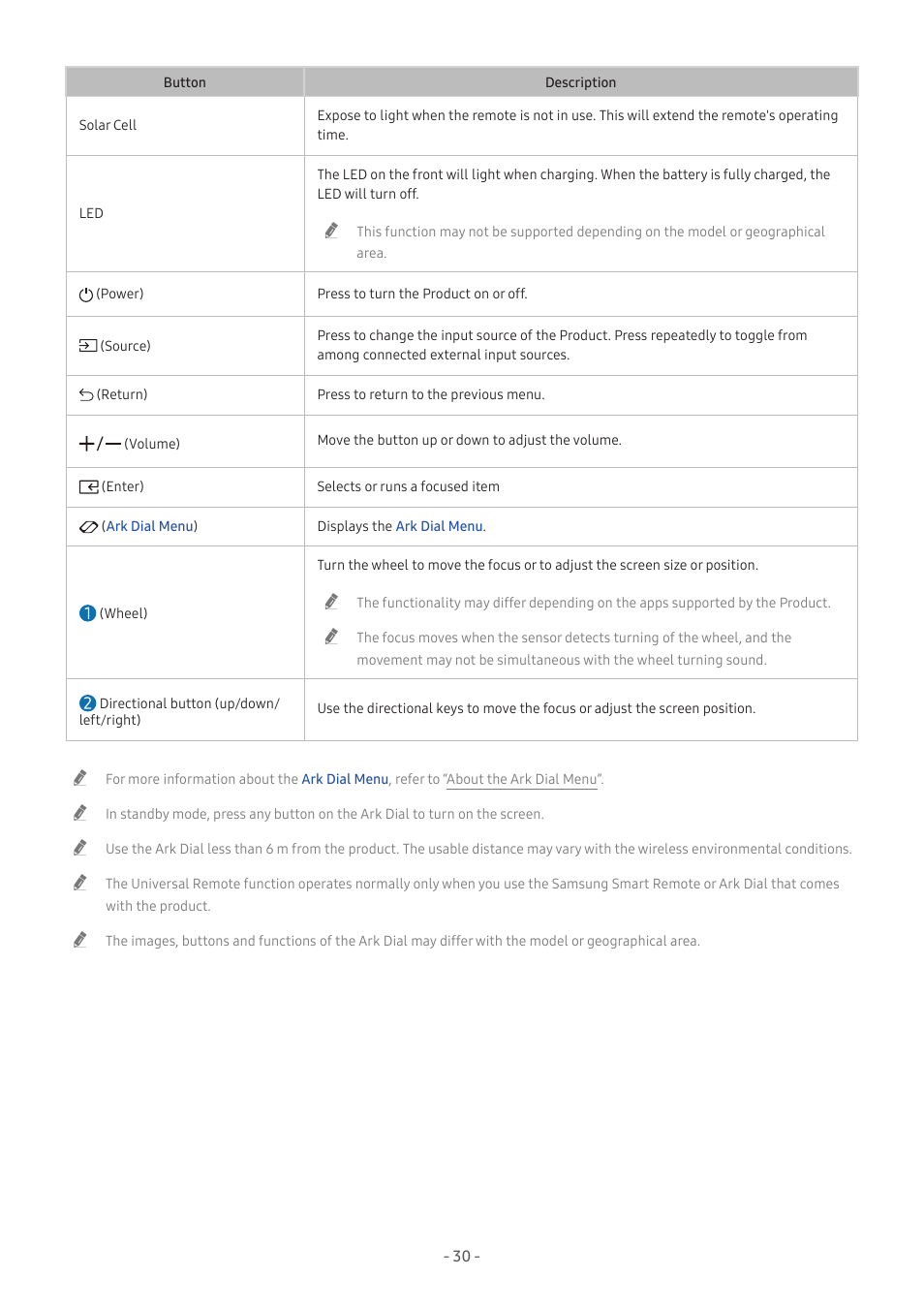 Samsung Odyssey Ark 55" 4K HDR 165 Hz Curved Gaming Monitor User Manual | Page 30 / 42