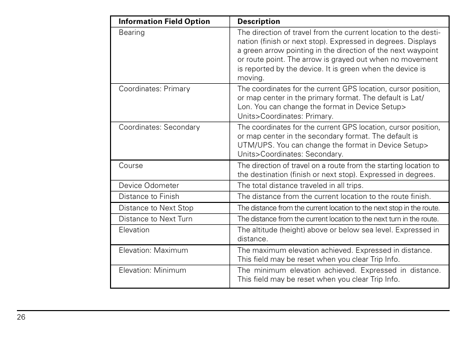 DeLorme PN-20 User Manual | Page 27 / 93