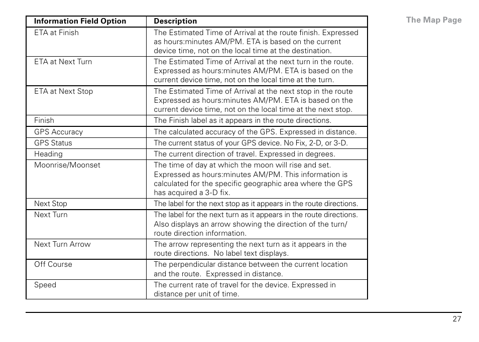 DeLorme PN-20 User Manual | Page 28 / 93