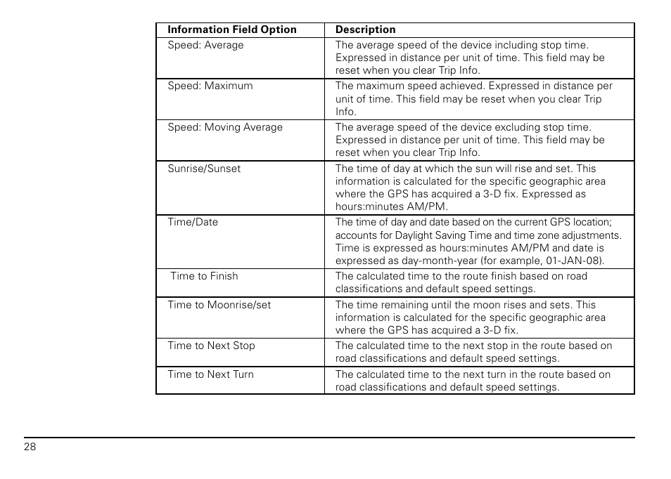 DeLorme PN-20 User Manual | Page 29 / 93