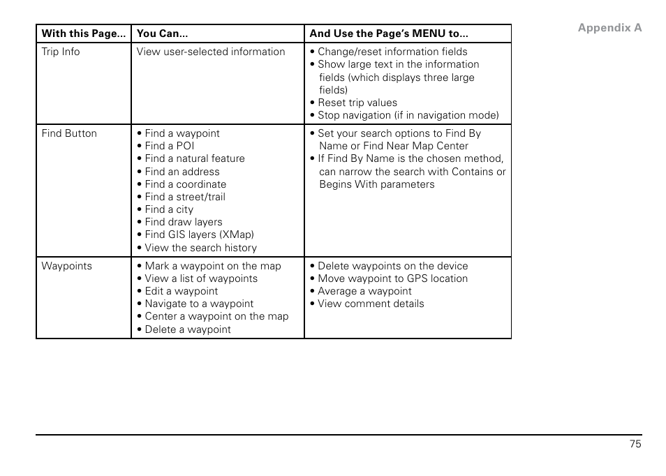 DeLorme PN-20 User Manual | Page 76 / 93