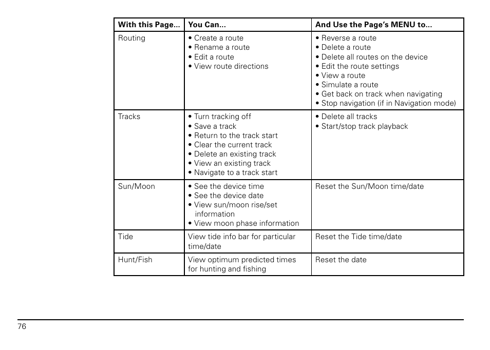 DeLorme PN-20 User Manual | Page 77 / 93