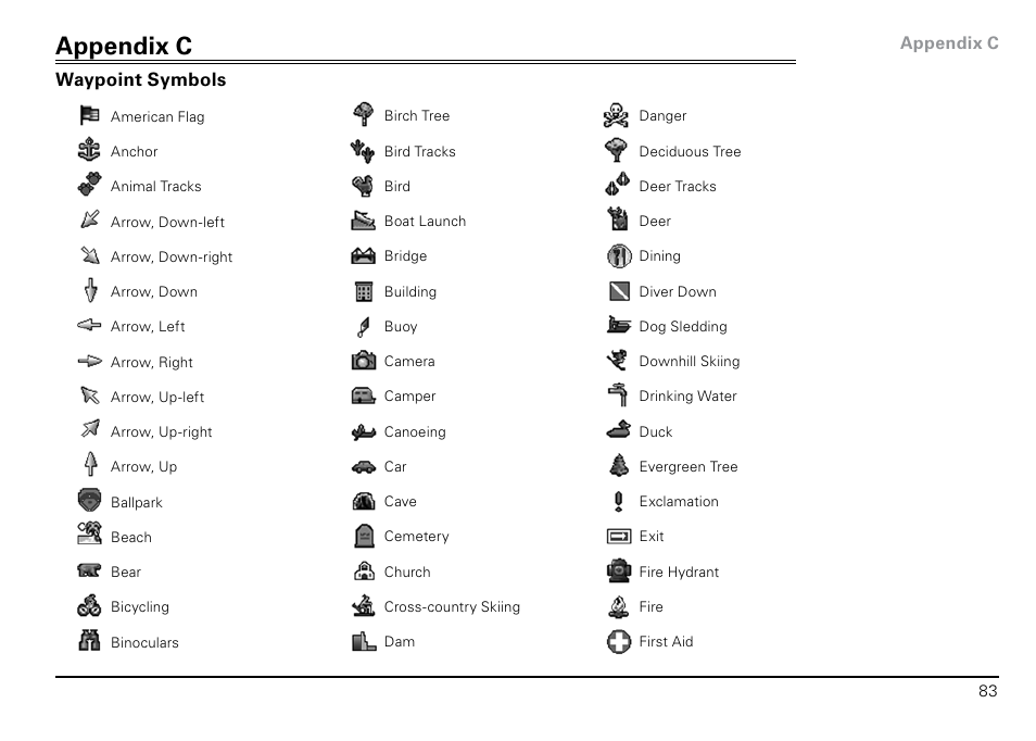 Appendix c: waypoint symbols, Appendix c, Waypoint symbols | DeLorme PN-20 User Manual | Page 84 / 93