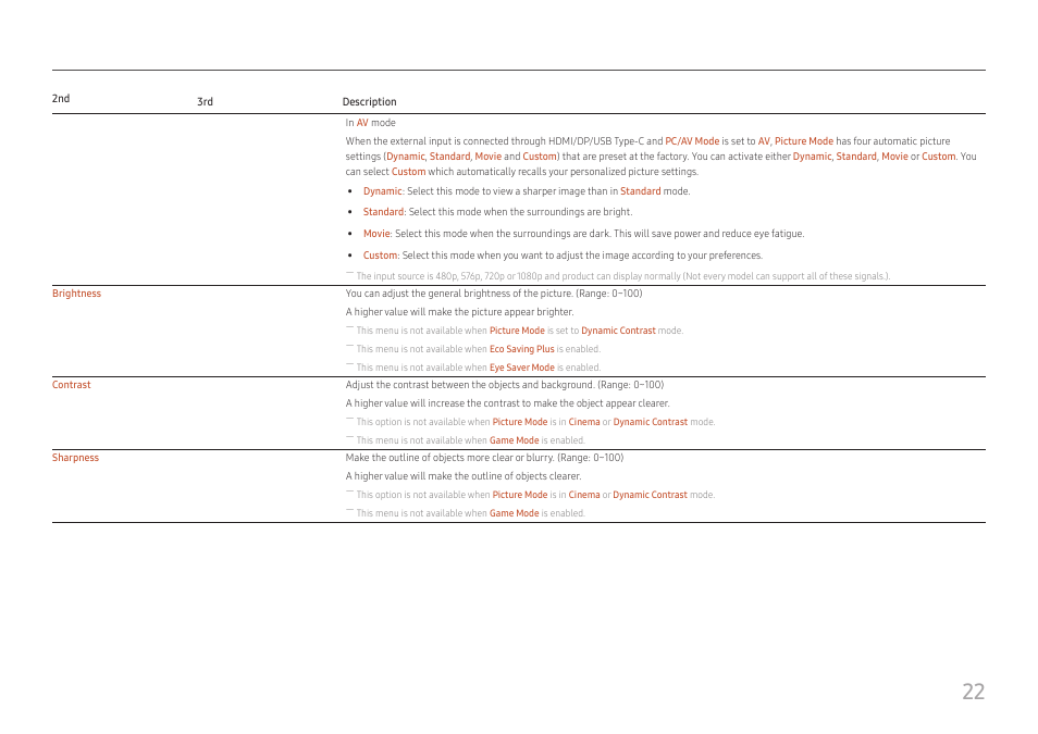 Samsung LS27A400UJNXZA 27" IPS Monitor User Manual | Page 22 / 39