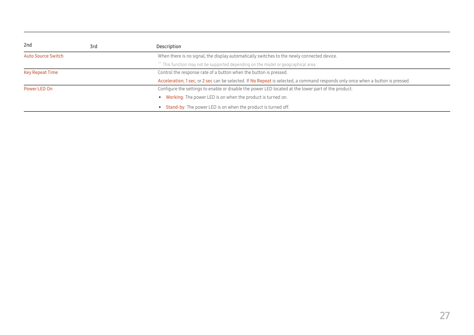 Samsung LS27A400UJNXZA 27" IPS Monitor User Manual | Page 27 / 39