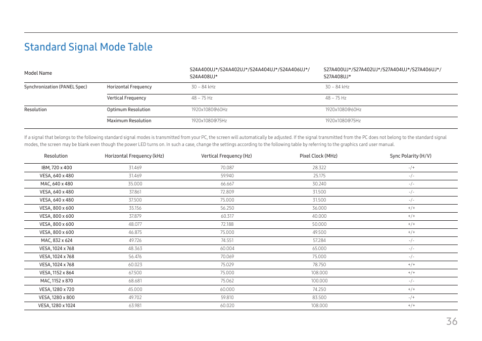 Standard signal mode table, 36 standard signal mode table | Samsung LS27A400UJNXZA 27" IPS Monitor User Manual | Page 36 / 39