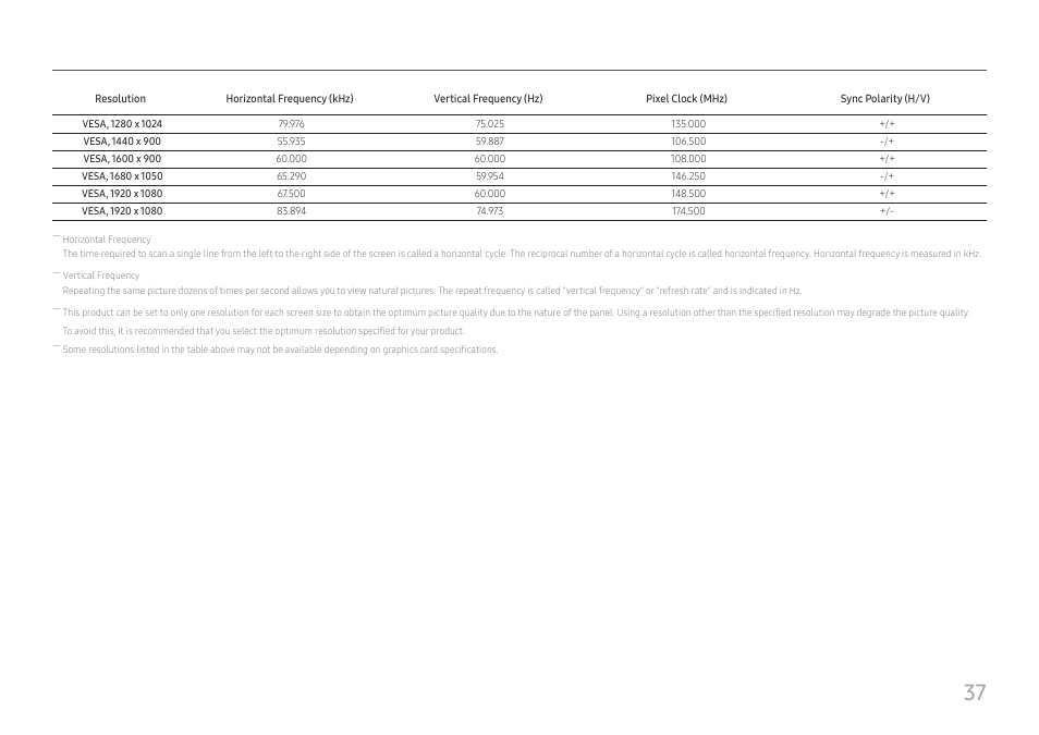 Samsung LS27A400UJNXZA 27" IPS Monitor User Manual | Page 37 / 39