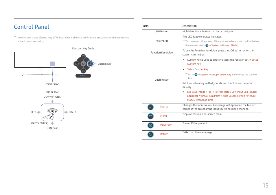 Control panel, 15 control panel | Samsung S95UA 49" 1440p HDR 120 Hz Curved Ultrawide Monitor User Manual | Page 15 / 45