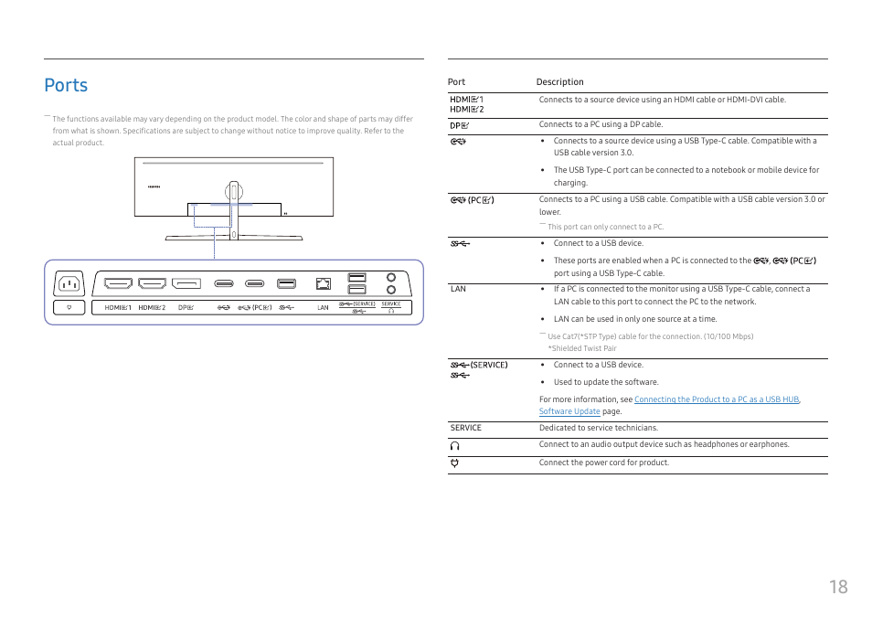 Ports, Ports 18, 18 ports | Samsung S95UA 49" 1440p HDR 120 Hz Curved Ultrawide Monitor User Manual | Page 18 / 45