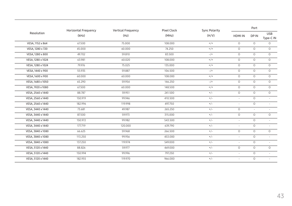 Samsung S95UA 49" 1440p HDR 120 Hz Curved Ultrawide Monitor User Manual | Page 43 / 45