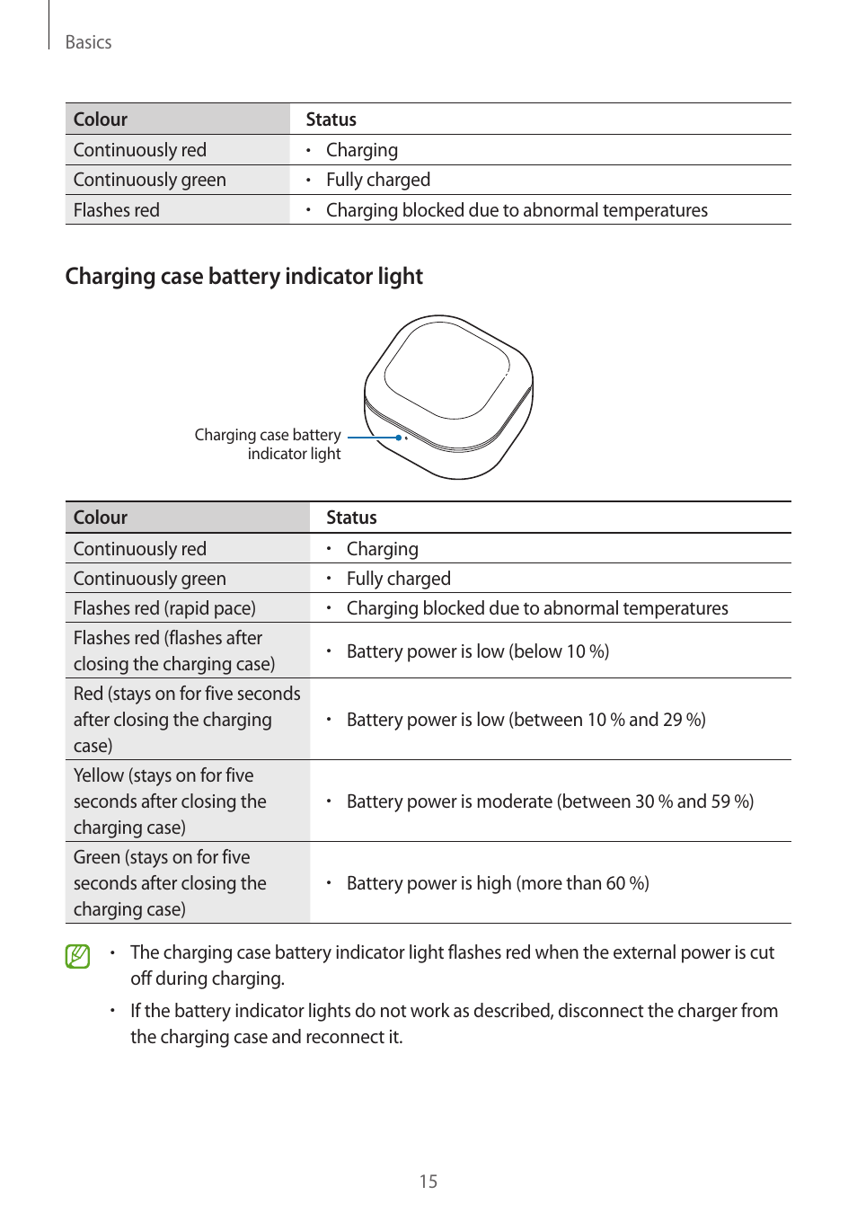 Charging case battery indicator light | Samsung Galaxy Buds2 Pro Noise-Canceling True Wireless In-Ear Headphones (Graphite) User Manual | Page 15 / 55