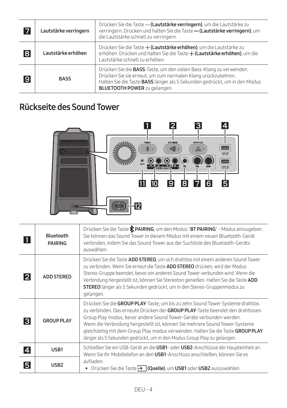 Rückseite des sound tower | Samsung MX-T50 Giga Party 500W Wireless Speaker User Manual | Page 128 / 512