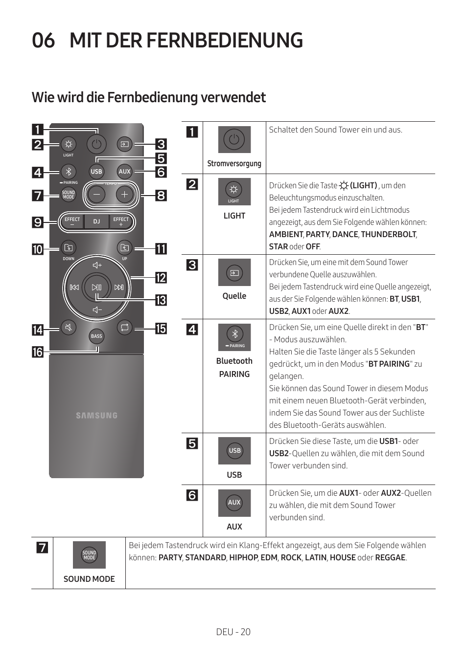 06 mit der fernbedienung, Wie wird die fernbedienung verwendet, Mit der fernbedienung | Deu - 20 | Samsung MX-T50 Giga Party 500W Wireless Speaker User Manual | Page 144 / 512