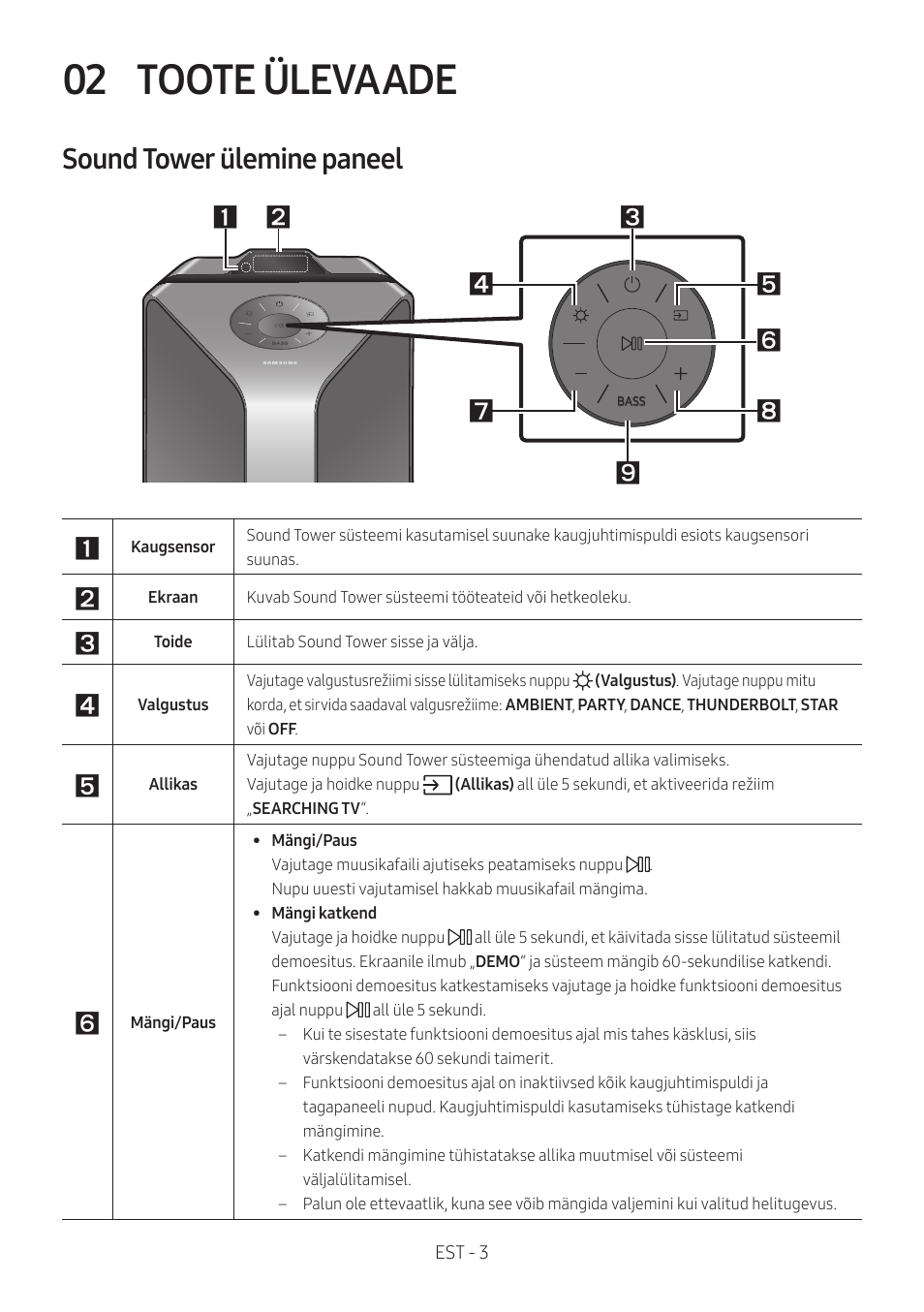 02 toote ülevaade, Sound tower ülemine paneel, Toote ülevaade | Samsung MX-T50 Giga Party 500W Wireless Speaker User Manual | Page 157 / 512