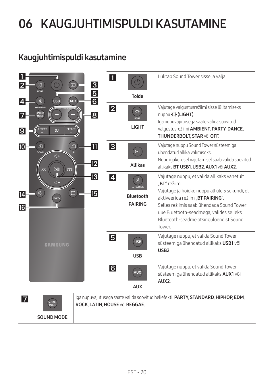 06 kaugjuhtimispuldi kasutamine, Kaugjuhtimispuldi kasutamine, Est - 20 | Samsung MX-T50 Giga Party 500W Wireless Speaker User Manual | Page 174 / 512