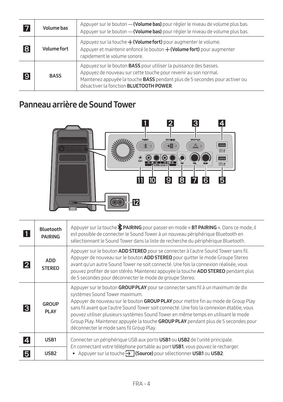 Panneau arrière de sound tower | Samsung MX-T50 Giga Party 500W Wireless Speaker User Manual | Page 188 / 512