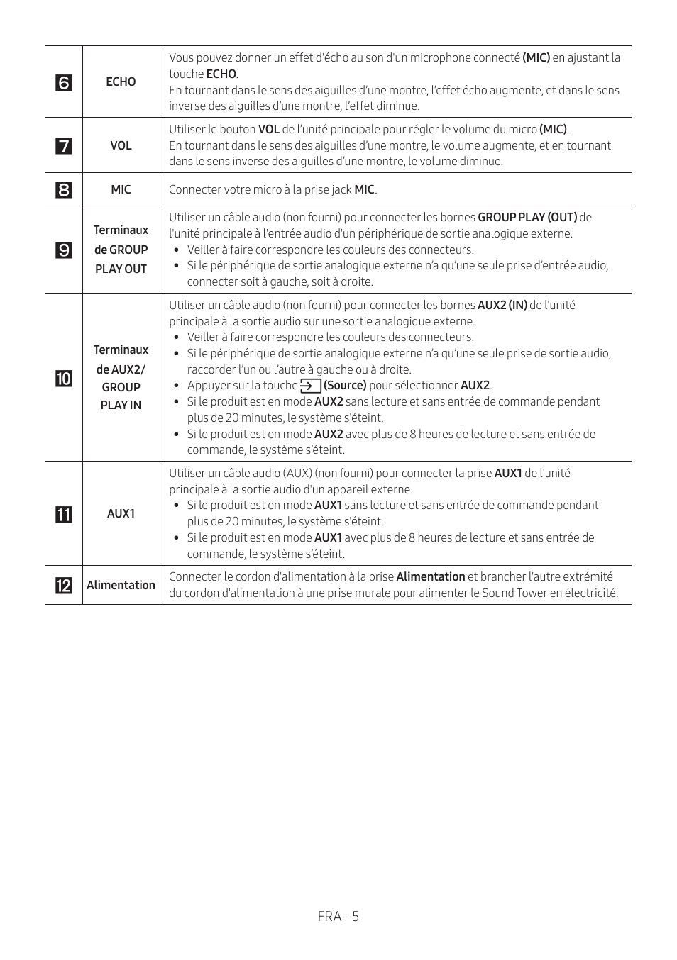 Samsung MX-T50 Giga Party 500W Wireless Speaker User Manual | Page 189 / 512