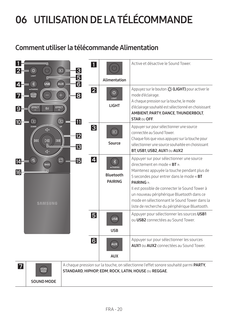 06 utilisation de la télécommande, Comment utiliser la télécommande alimentation, Utilisation de la télécommande | Fra - 20 | Samsung MX-T50 Giga Party 500W Wireless Speaker User Manual | Page 204 / 512