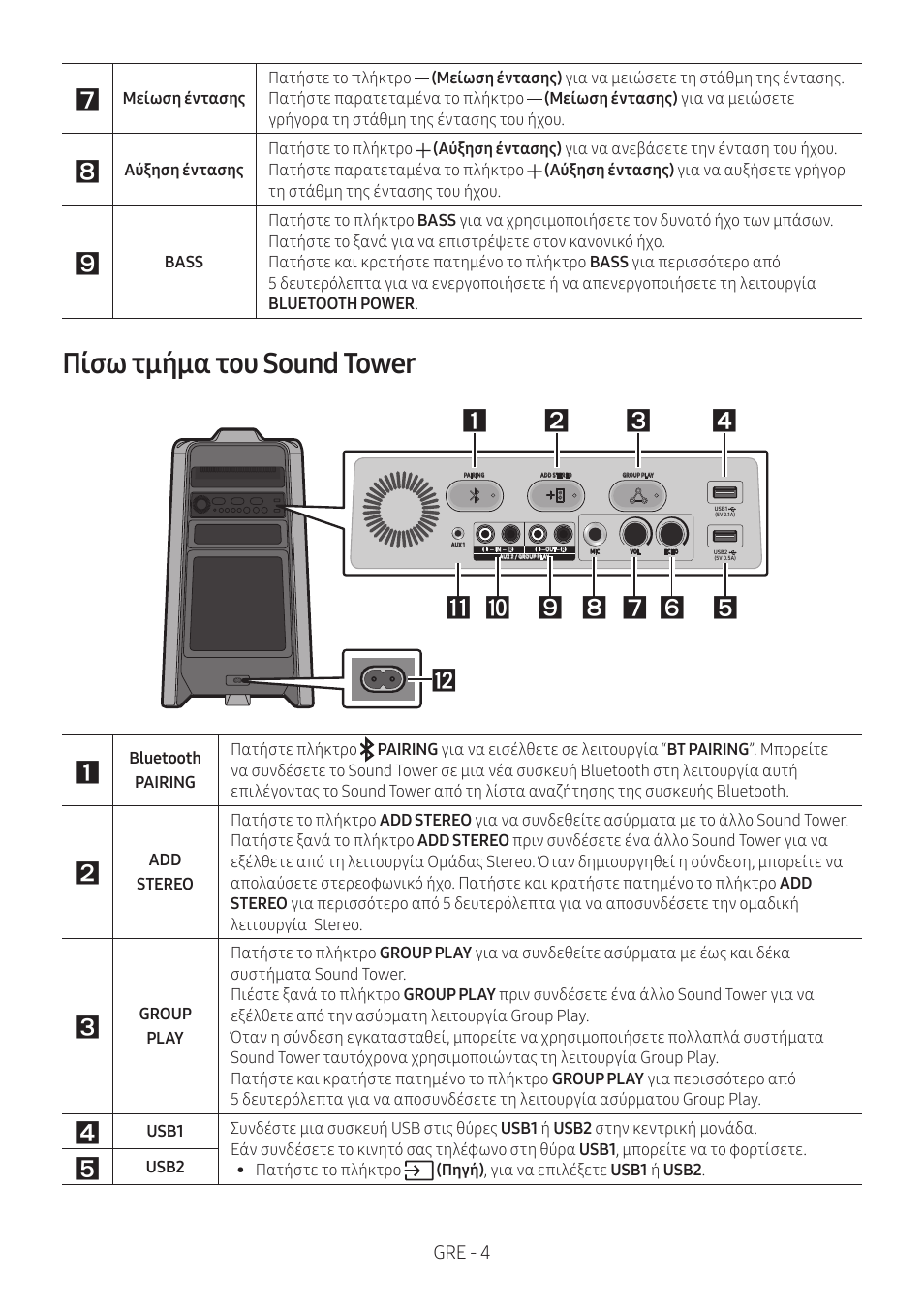 Πίσω τμήμα του sound tower | Samsung MX-T50 Giga Party 500W Wireless Speaker User Manual | Page 218 / 512