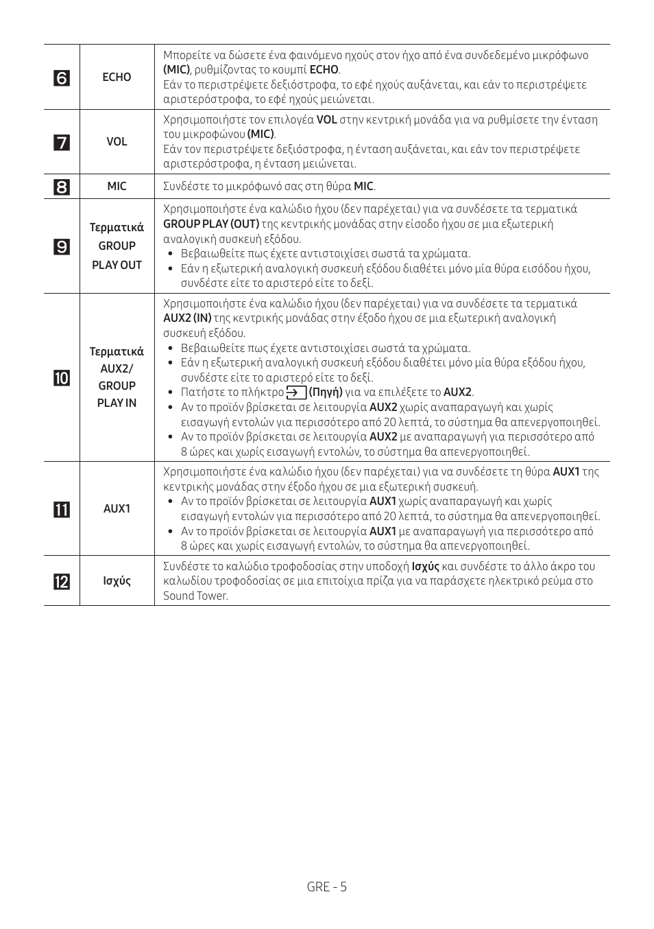 Samsung MX-T50 Giga Party 500W Wireless Speaker User Manual | Page 219 / 512