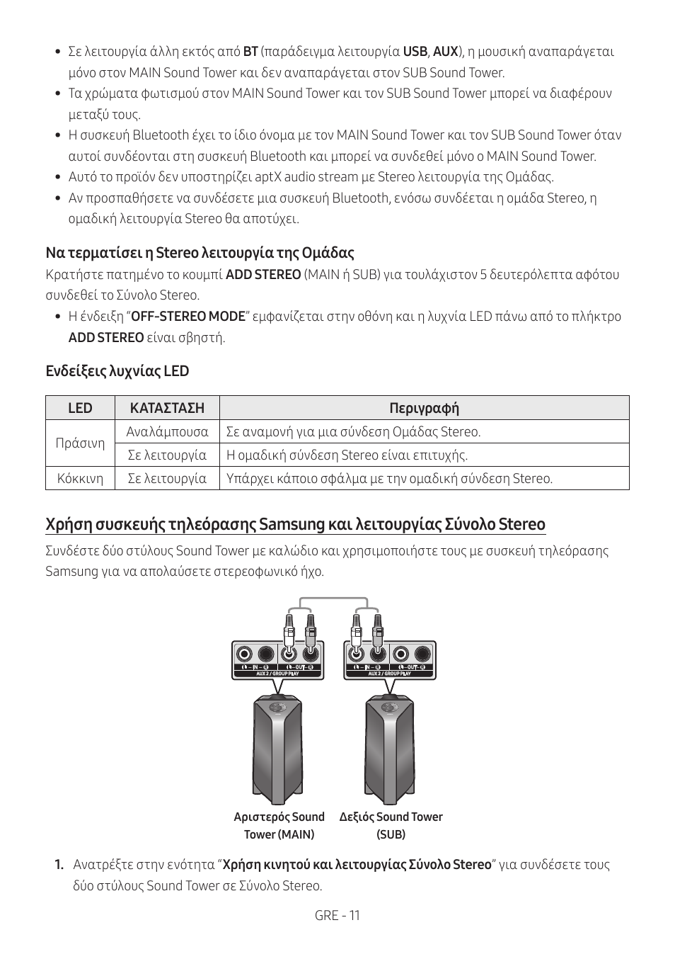 Να τερματίσει η stereo λειτουργία της ομάδας, Ενδείξεις λυχνίας led, Led κατασταση περιγραφή | Samsung MX-T50 Giga Party 500W Wireless Speaker User Manual | Page 225 / 512