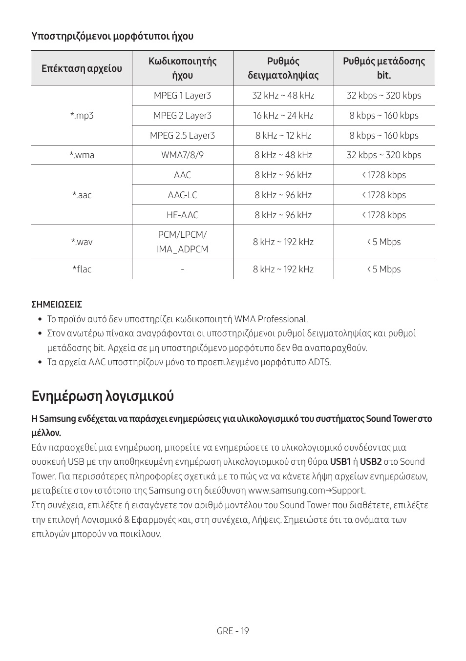 Ενημέρωση λογισμικού | Samsung MX-T50 Giga Party 500W Wireless Speaker User Manual | Page 233 / 512