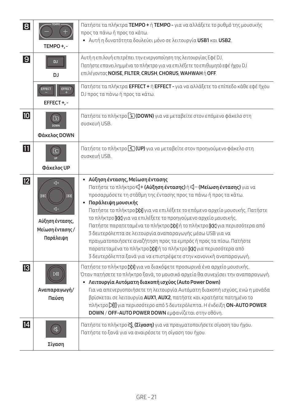 Gre - 21 | Samsung MX-T50 Giga Party 500W Wireless Speaker User Manual | Page 235 / 512