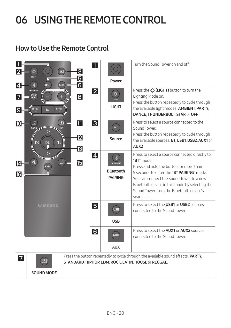 06 using the remote control, How to use the remote control, Using the remote control | Eng - 20 | Samsung MX-T50 Giga Party 500W Wireless Speaker User Manual | Page 24 / 512