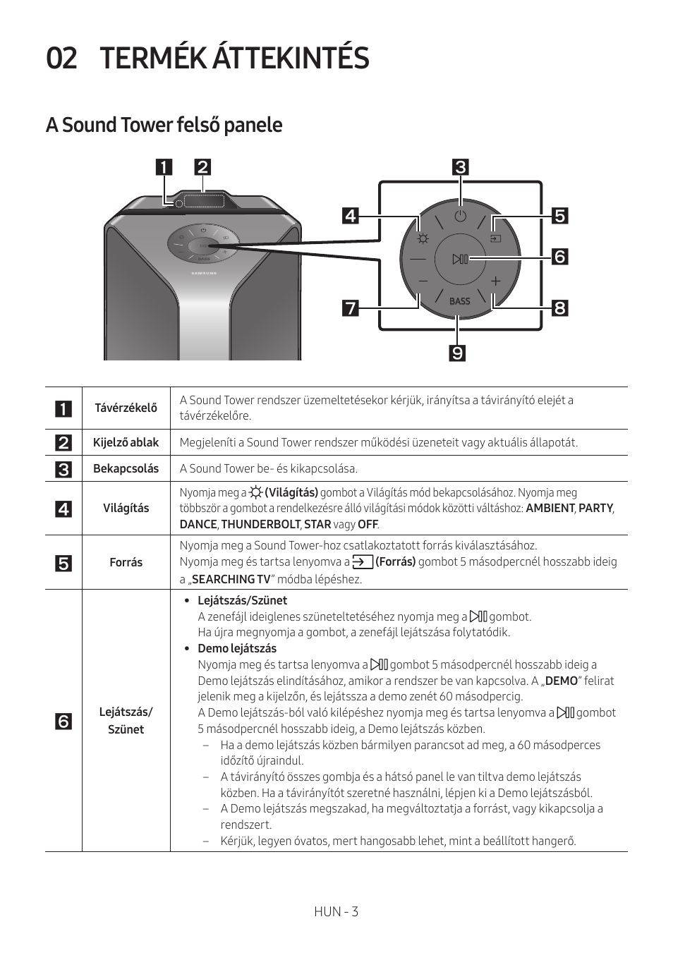 02 termék áttekintés, A sound tower felső panele, Termék áttekintés | Samsung MX-T50 Giga Party 500W Wireless Speaker User Manual | Page 247 / 512