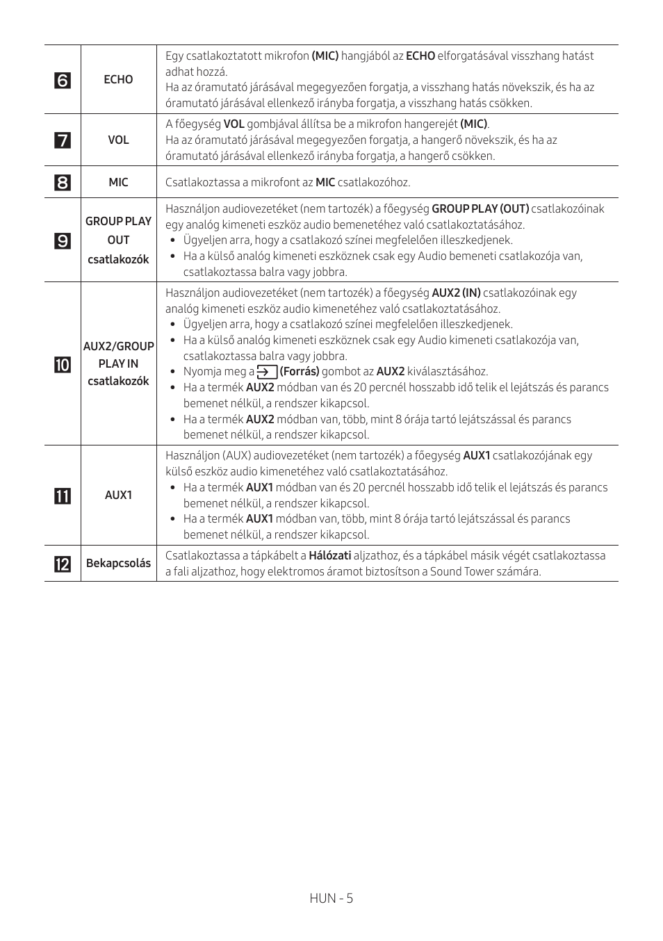 Samsung MX-T50 Giga Party 500W Wireless Speaker User Manual | Page 249 / 512