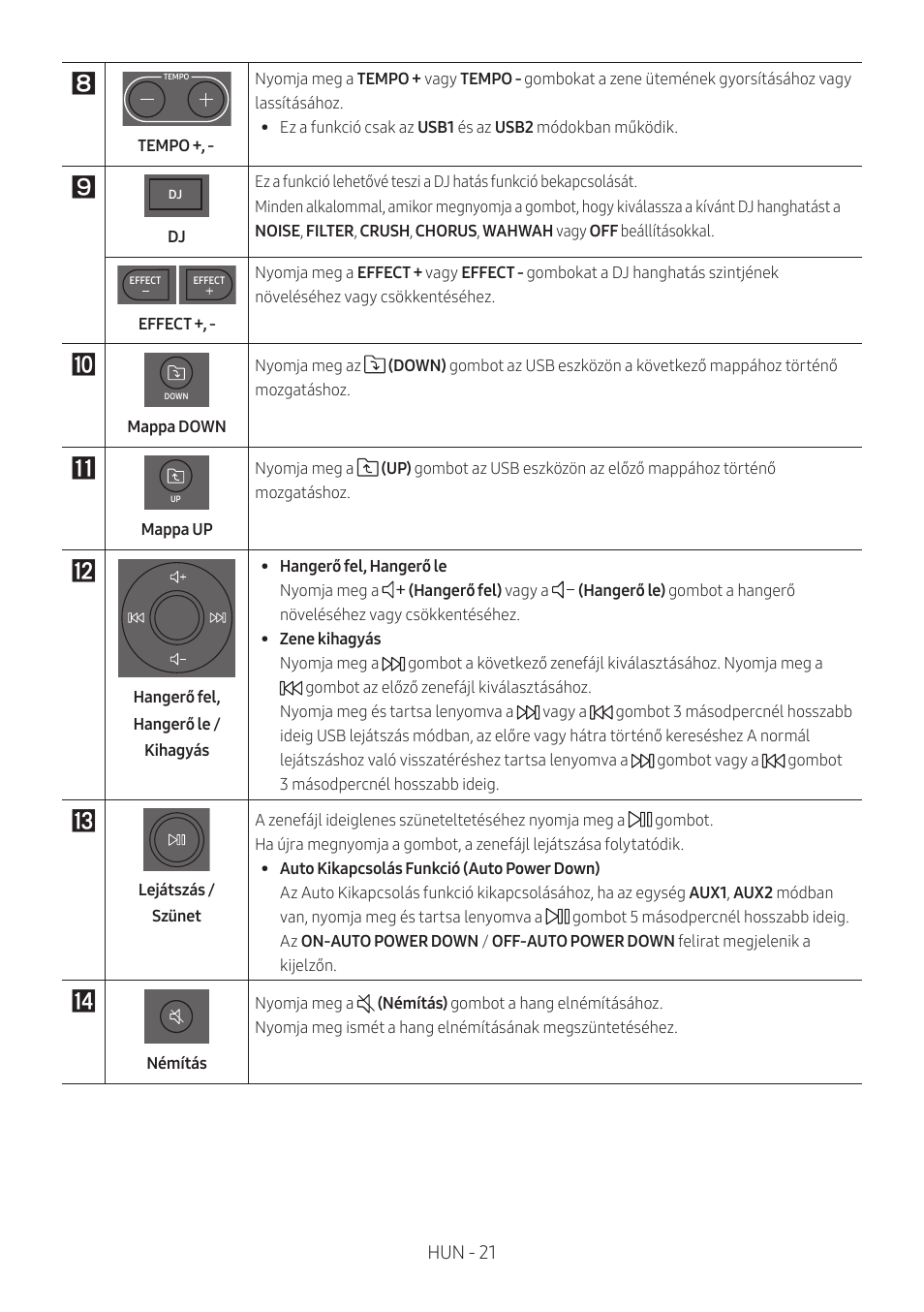 Hun - 21 | Samsung MX-T50 Giga Party 500W Wireless Speaker User Manual | Page 265 / 512