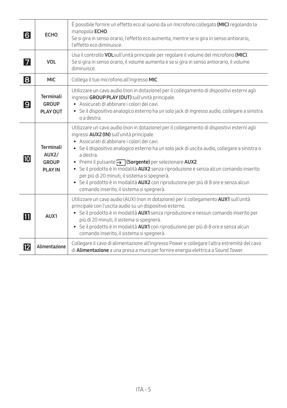 Samsung MX-T50 Giga Party 500W Wireless Speaker User Manual | Page 279 / 512