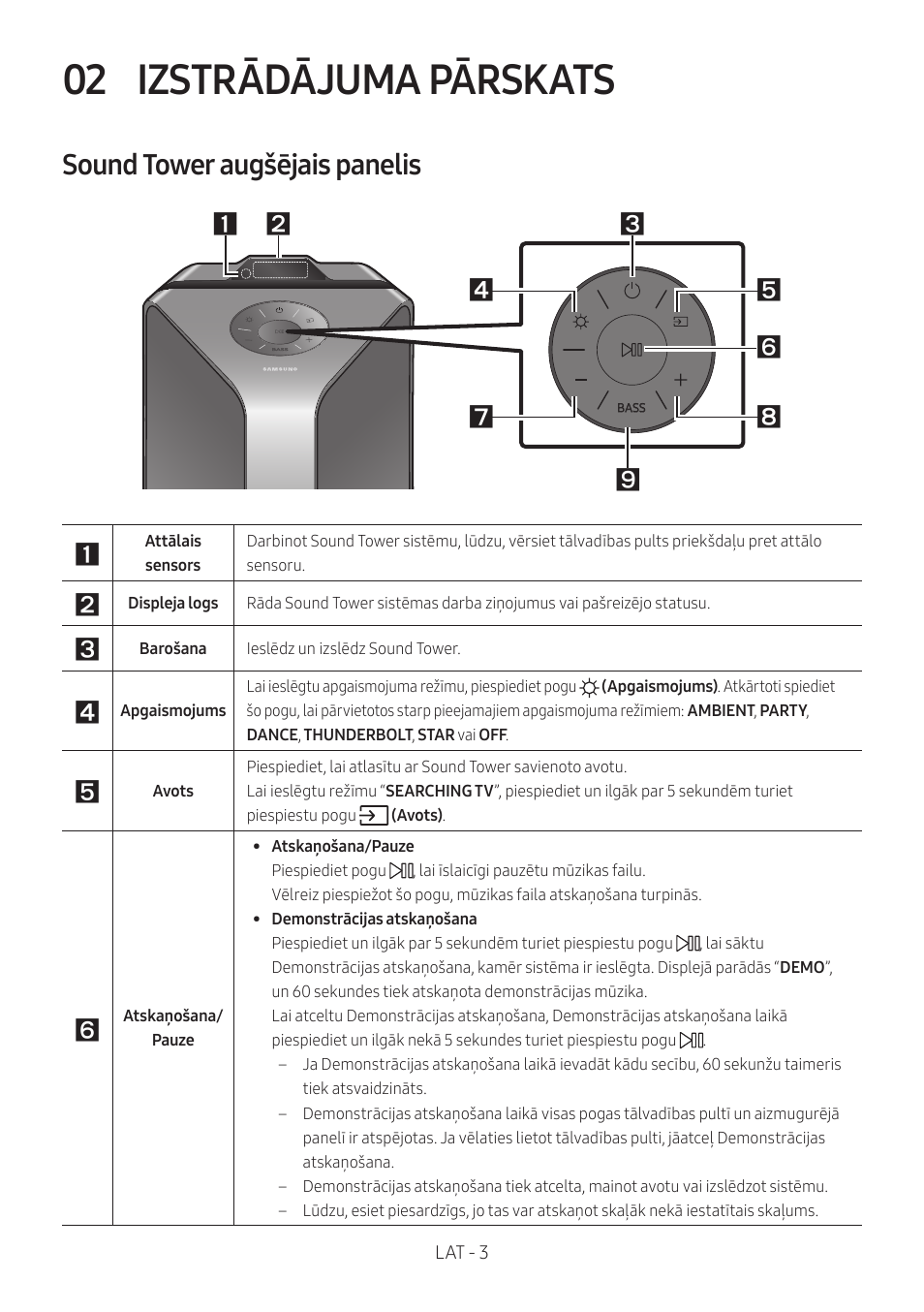 02 izstrādājuma pārskats, Sound tower augšējais panelis, Izstrādājuma pārskats | Samsung MX-T50 Giga Party 500W Wireless Speaker User Manual | Page 307 / 512