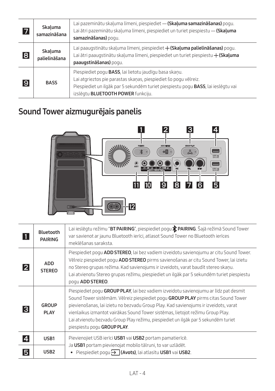 Sound tower aizmugurējais panelis | Samsung MX-T50 Giga Party 500W Wireless Speaker User Manual | Page 308 / 512