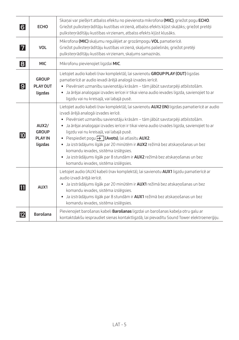 Samsung MX-T50 Giga Party 500W Wireless Speaker User Manual | Page 309 / 512