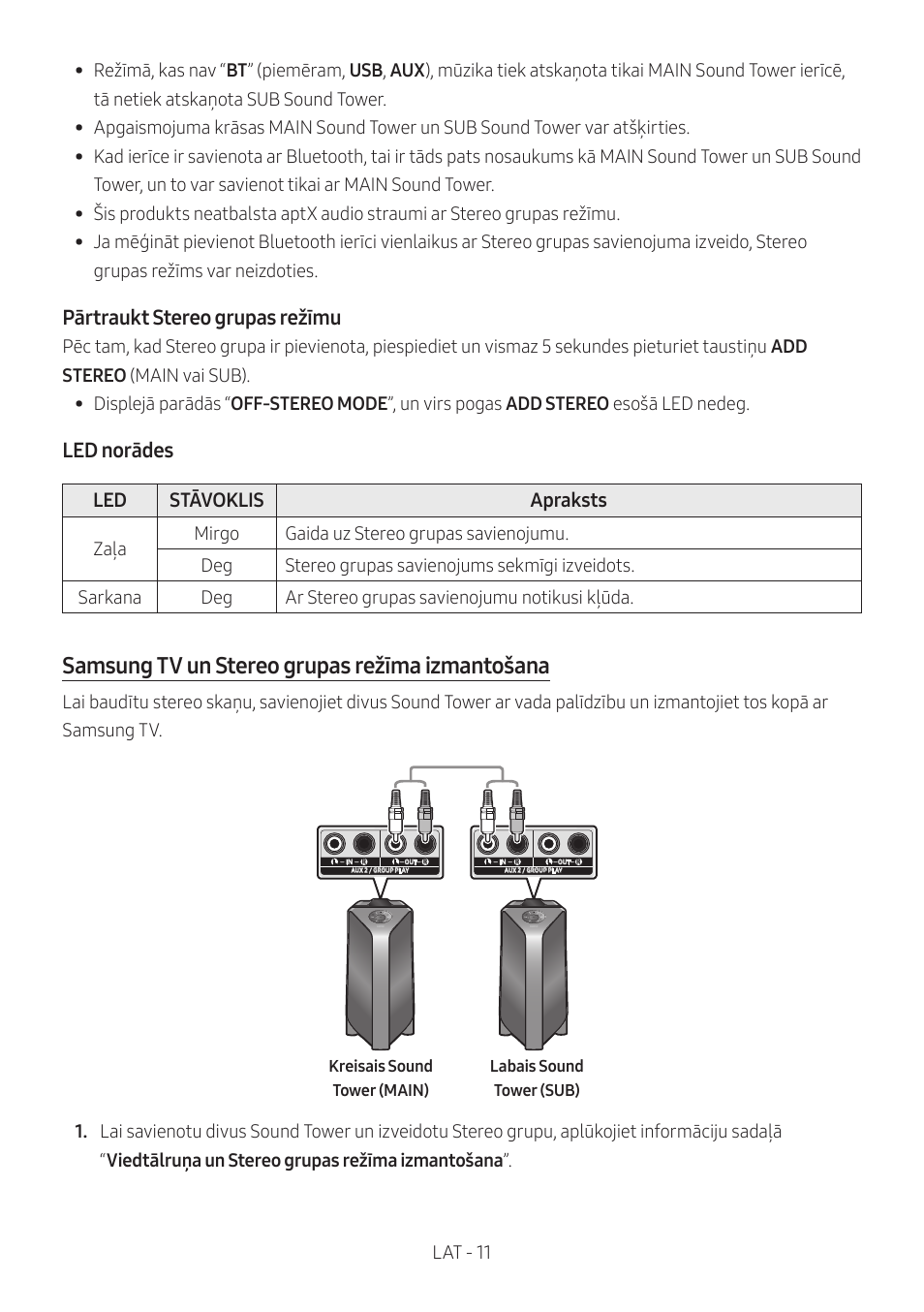 Samsung tv un stereo grupas režīma izmantošana, Pārtraukt stereo grupas režīmu, Led norādes | Led stāvoklis apraksts | Samsung MX-T50 Giga Party 500W Wireless Speaker User Manual | Page 315 / 512