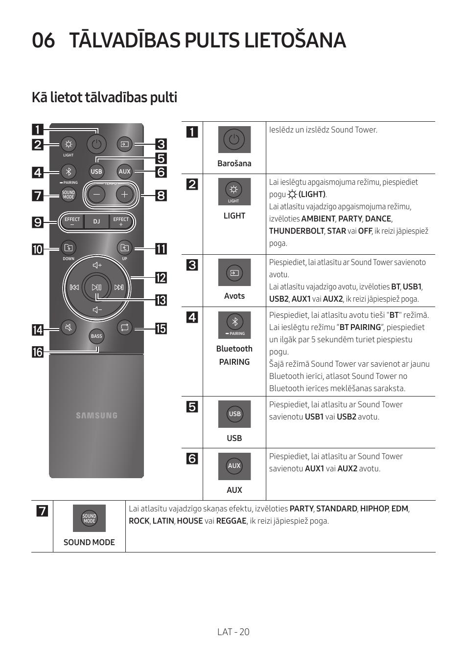 06 tālvadības pults lietošana, Kā lietot tālvadības pulti, Tālvadības pults lietošana | Lat - 20 | Samsung MX-T50 Giga Party 500W Wireless Speaker User Manual | Page 324 / 512