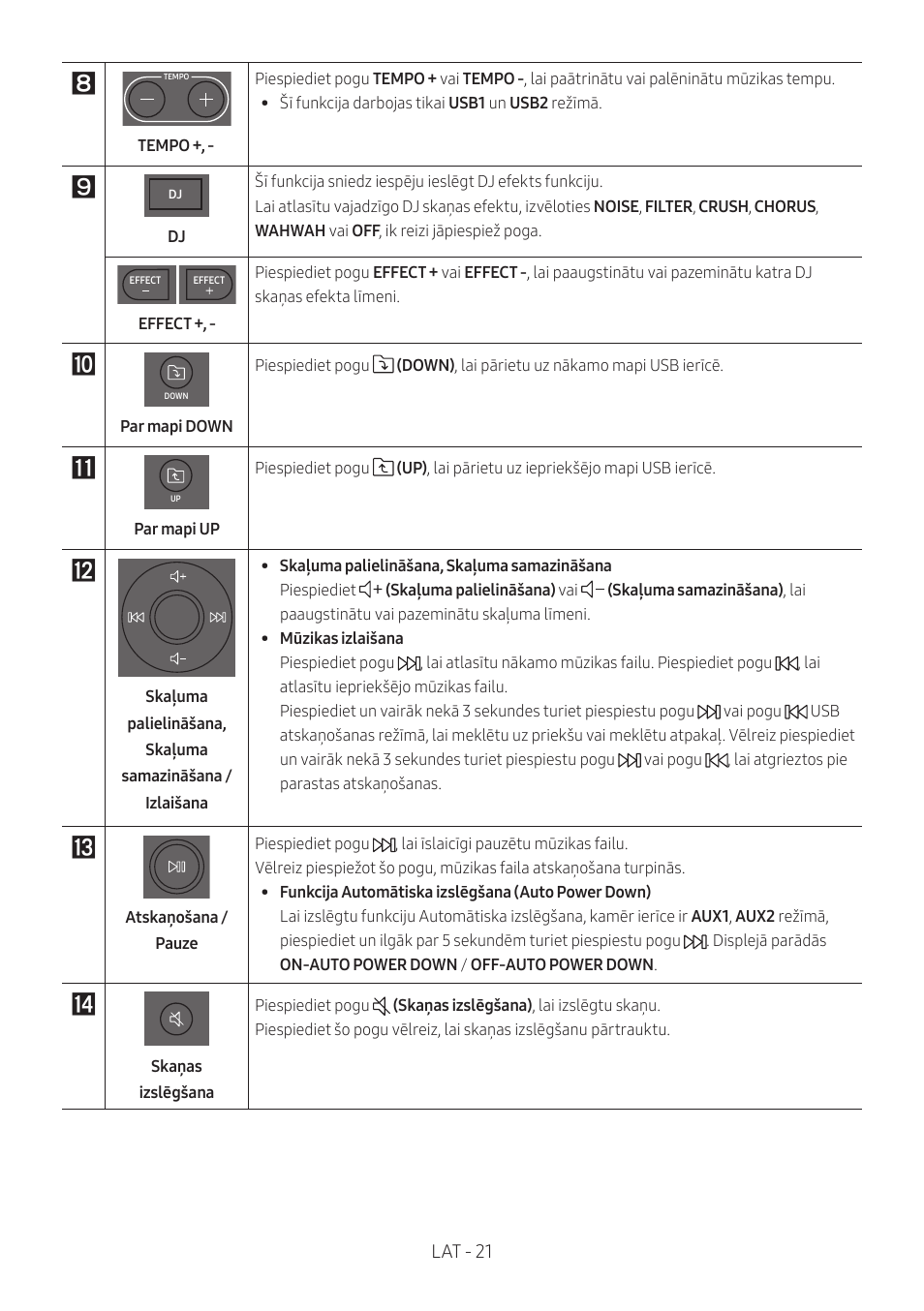 Lat - 21 | Samsung MX-T50 Giga Party 500W Wireless Speaker User Manual | Page 325 / 512