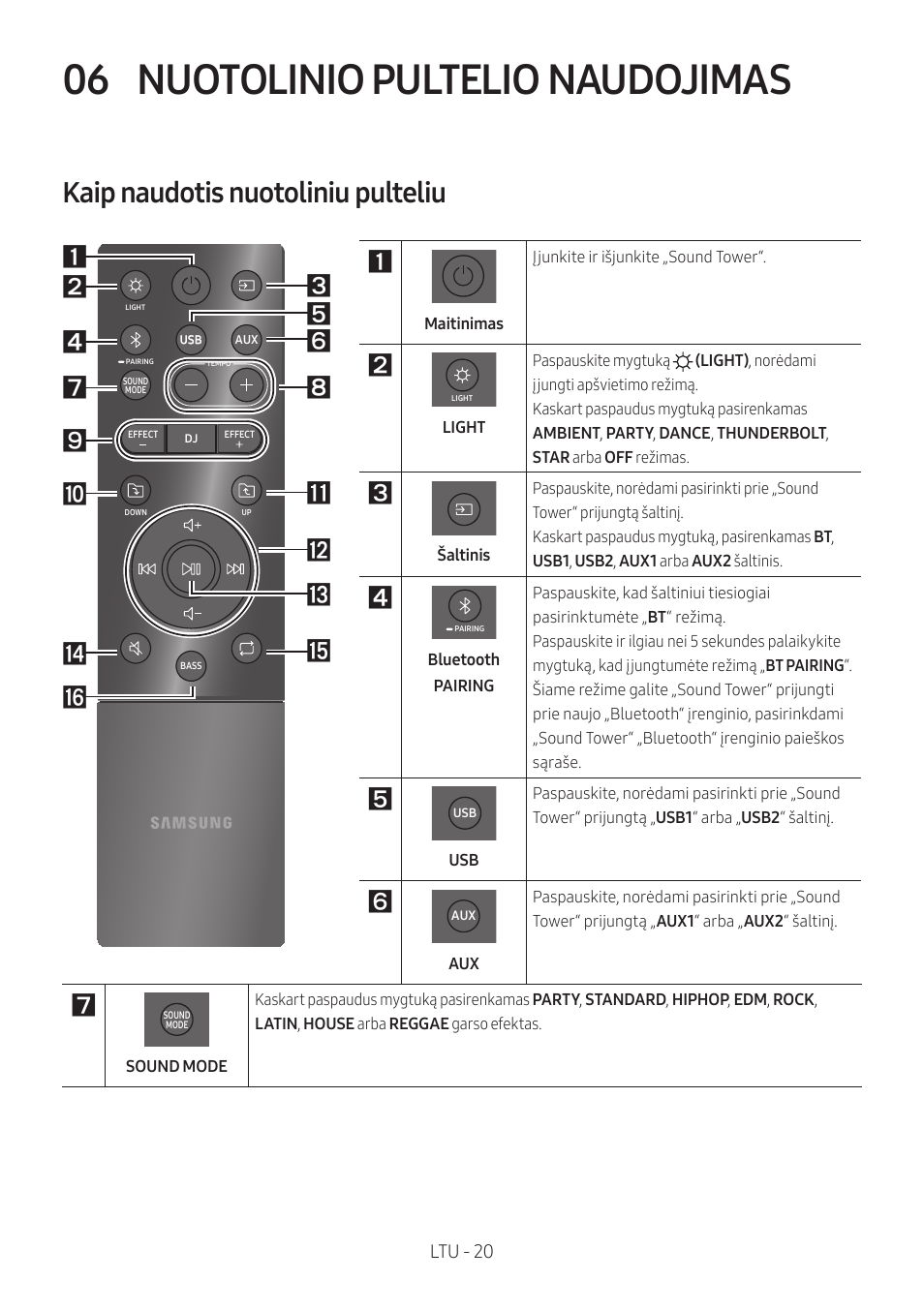 06 nuotolinio pultelio naudojimas, Kaip naudotis nuotoliniu pulteliu, Nuotolinio pultelio naudojimas | Ltu - 20 | Samsung MX-T50 Giga Party 500W Wireless Speaker User Manual | Page 354 / 512